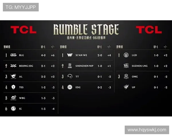 英雄联盟战术排名揭晓BLG强势跻身第五名引发热议 英雄联盟战术排名揭晓BLG强势跻身第五名引发热议