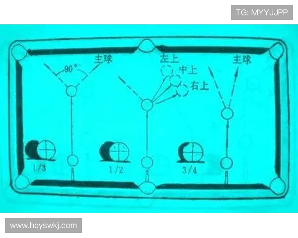 台球运动的技巧与策略探讨:从基础打法到高级战术分析 台球运动的技巧与策略探讨:从基础打法到高级战术分析